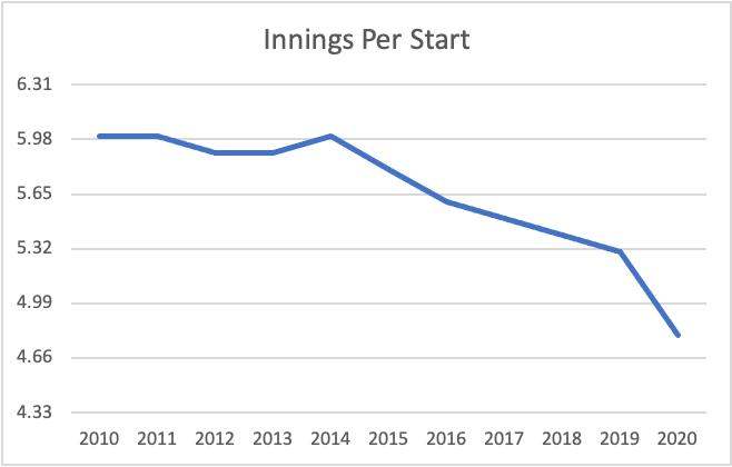 pitchers-chart2